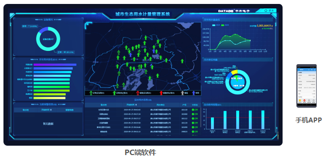 城市生態(tài)用水管理系統(tǒng)——PC端、手機APP監(jiān)管軟件