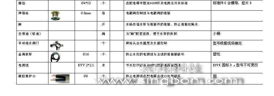 食堂售飯、消費、水控等系統(tǒng)施工中所需要的材料規(guī)格清單